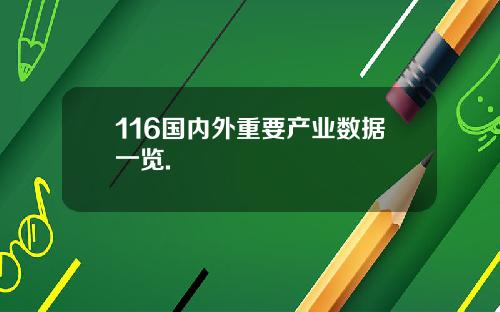 116国内外重要产业数据一览.