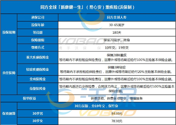 给付型重疾险和报销型哪个好？给付型的重疾险推荐_1