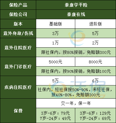 泰康学平险值得买吗？保什么？有哪些优缺点？