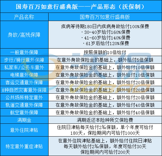 中国人寿险种一览表，2023中国人寿最值得买的保险