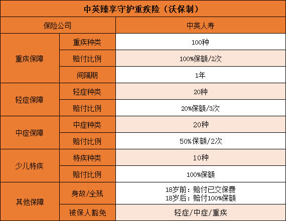 臻享守护重疾险保什么？谁能买？对重疾保障如何？