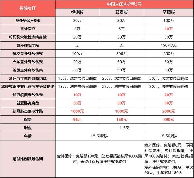 石家庄意外险怎么买？2022石家庄意外险产品哪家好？