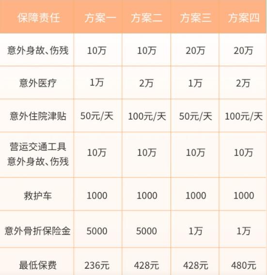 70岁以上老人意外险推荐，70岁以上老人意外险多少钱_1