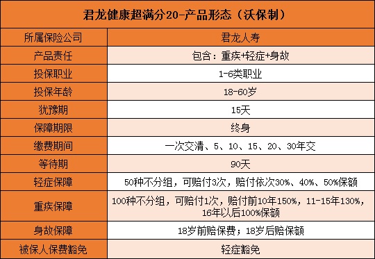 君龙健康超满分20保什么？不保什么？重疾赔150%是真的吗_1