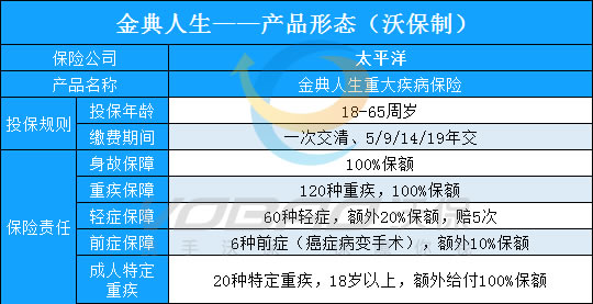 太平洋金典人生重疾险好吗？与金福双禄对比哪款更好？_1