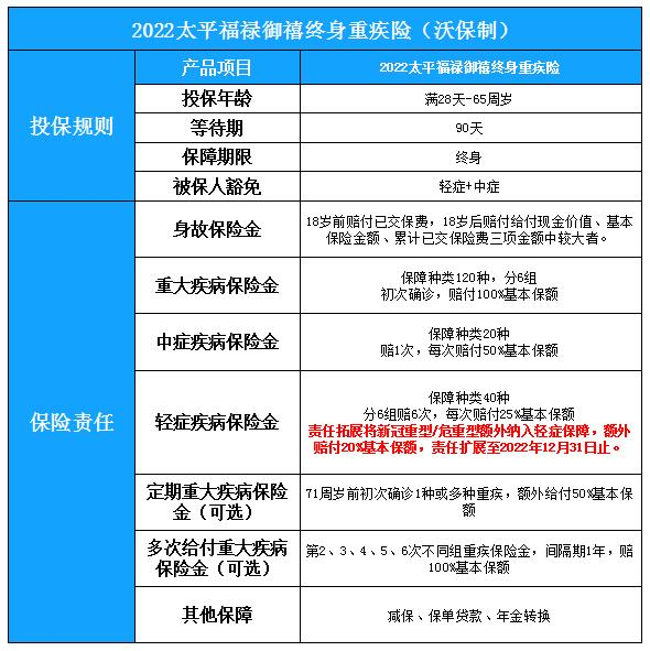 太平重疾险保费一览表，太平重疾险交20年保险好不好？保费多少_1